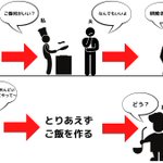 夫にされて辛いと感じたエピソード⑧・⑨ pic.twitter.com/XKKL4tXd7W