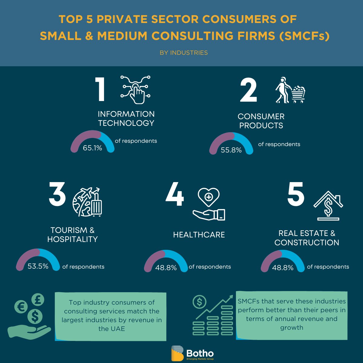 Botho Emerging Markets Group tweet media