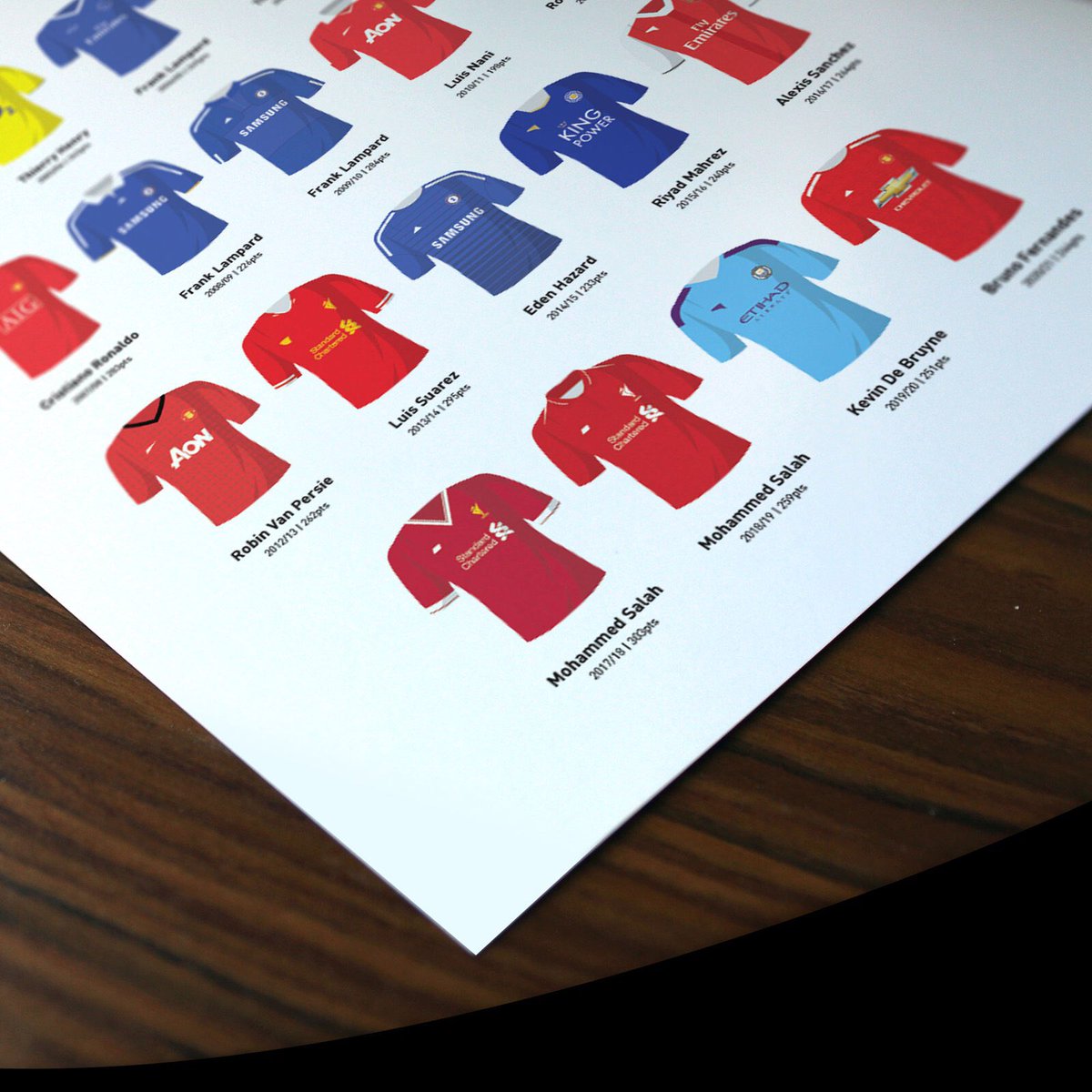 FPL_Editor's tweet photo. Wow, 1500 followers in 4 days. That’s awesome! 👏🏻

As a thank you, I’m going to buy an ‘FPL Legends’ framed print for a lucky person 😃

In order to win:

✅ Follow my account
✅ Follow @goodteamonpaper
✅ Give this a RT

Winner picked randomly this week, from those that qualify. https://t.co/3vqwVSMrj3
