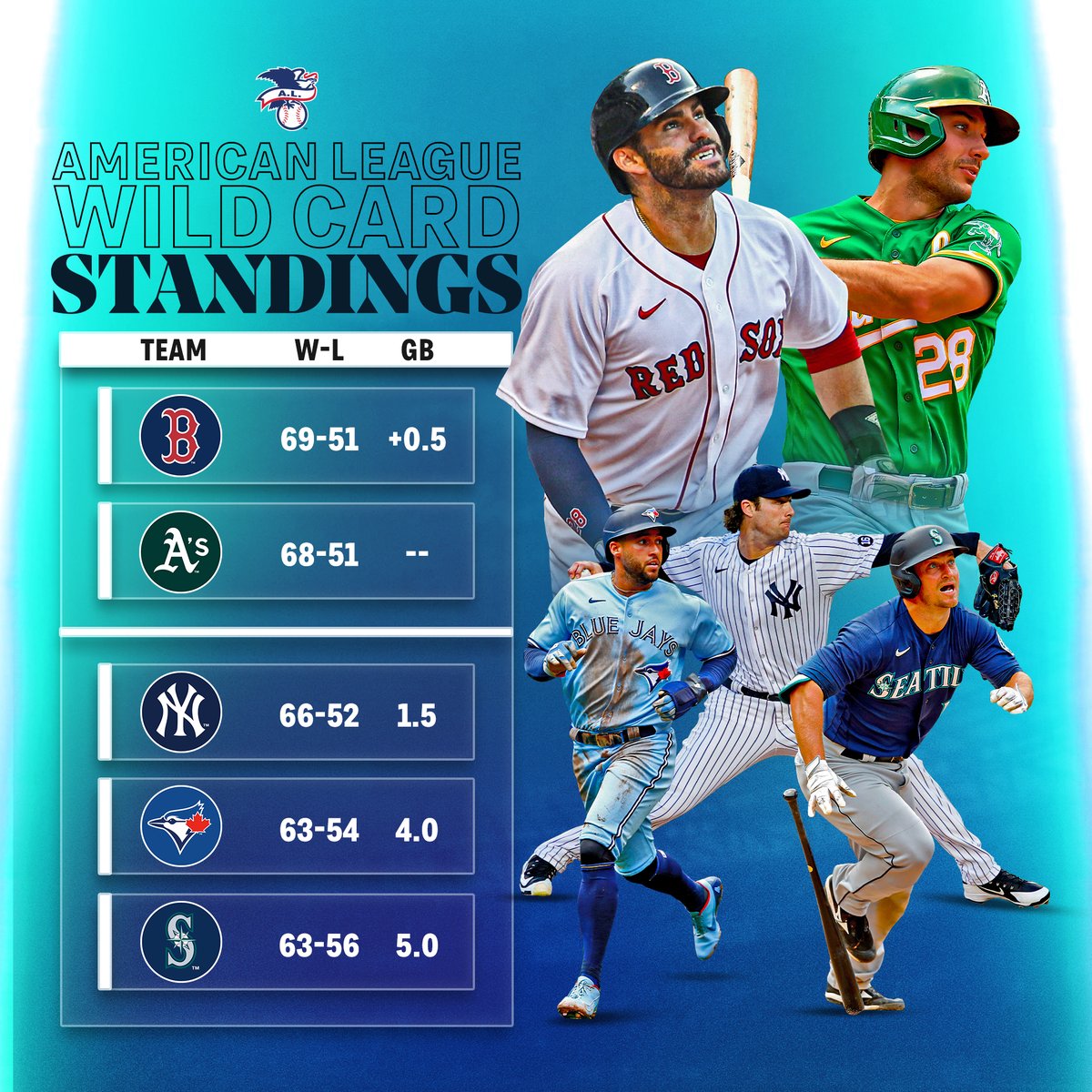 nl wild card standings reds Bernadine Betts