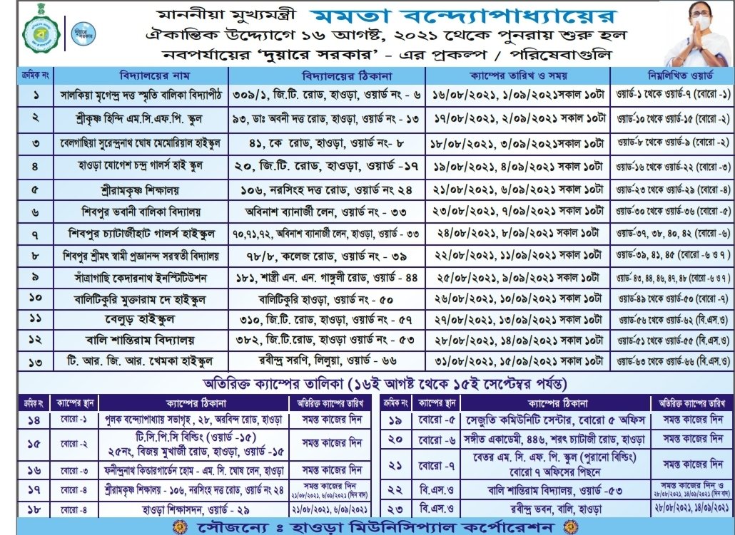 HowrahMunicipal's tweet image. &apos;দুয়ারে সরকার&apos; কবে, কোথায়।