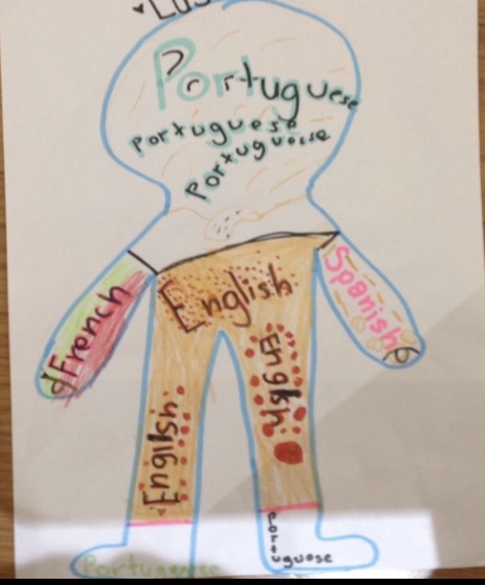 ell_vision's tweet photo. Starting off the school year with language portraits.#multilingualism#luandainternationalschool https://t.co/jMlqCdbqUQ