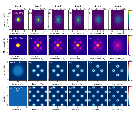 New #openaccess publication #SciPost #Physics 
Mott transition in a cavity-boson system: A quantitative comparison between theory and experiment
Rui Lin et al.
SciPost Phys. 11, 030 (2021)
scipost.org/SciPostPhys.11…
@snsf_ch @ETH_physics @dfg_public @FWF_at @EPSRC @UniCambridge