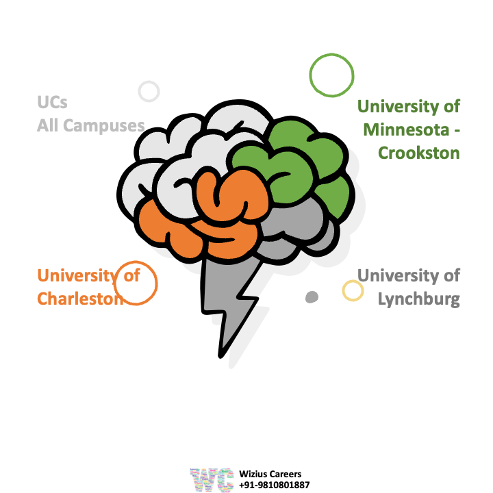 wiziuscareers's tweet photo. Test Blind Universities for 2021-22 Application Cycle
They would not consider your scores even if you submit them
#TestBlind #NoSAT #NoACT #Undergraduate #UndergraduateAdmissions #Admissions2021 #commonapp #coalitionapp #StudyinUS #StudyAbroad #SAT #ACT #TestOptional https://t.co/CVsGPBFeM1