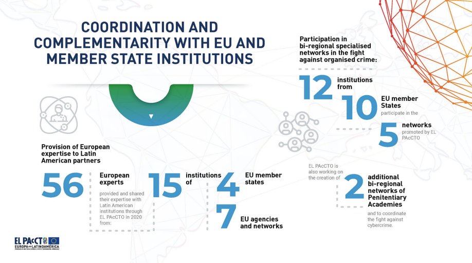 🔎 @ELPAcCTO, une initiative #TeamEurope 🇪🇺 : consultez l'infographie complète ! 

👉 bit.ly/3fAl5i3 

#SomosELPAcCTO