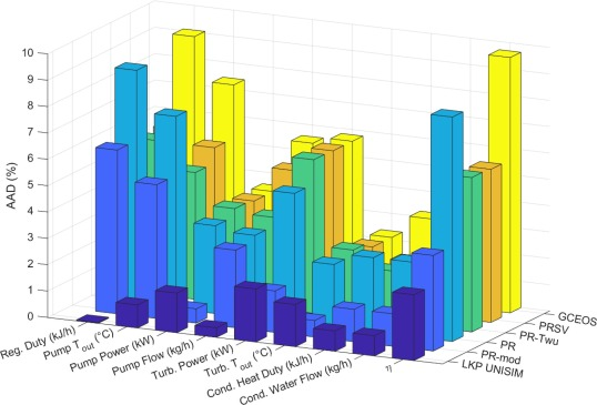 pouriyaniknam's tweet photo. Our latest publication is highly recommended to Chem./Mech./Ind. engineers! 

Evaluation of the property methods for pure and mixture of CO2 for power cycles analysis
 https://t.co/LthCwlf1hd https://t.co/zotHrsVPQN