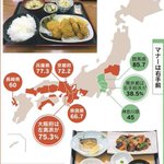 どれが正しい？味噌汁の位置が地域によって違う!