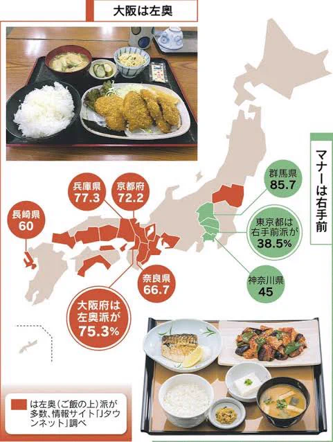 どれが正しい？味噌汁の位置が地域によって違う！