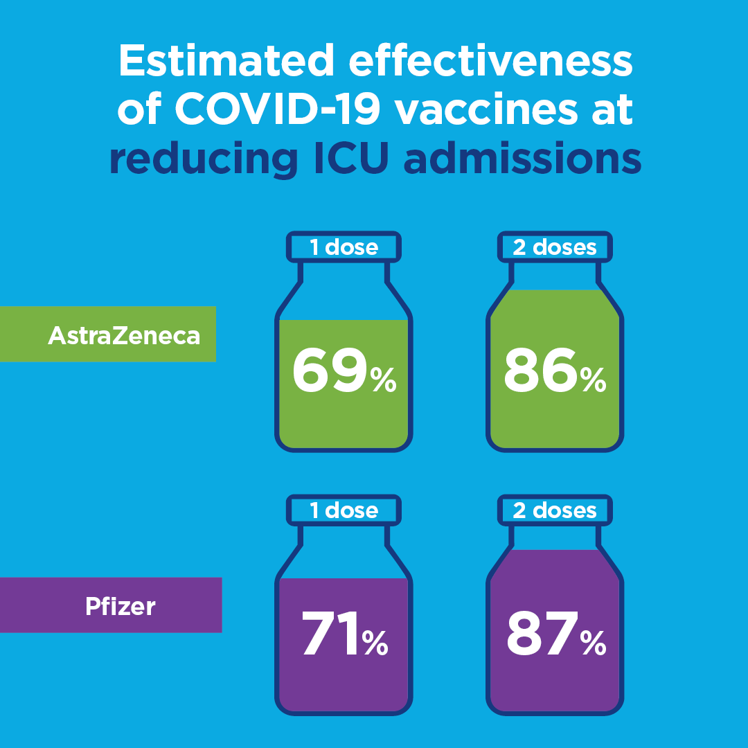 NSW Health on Twitter: "Wondering how effective the COVID-19 vaccines