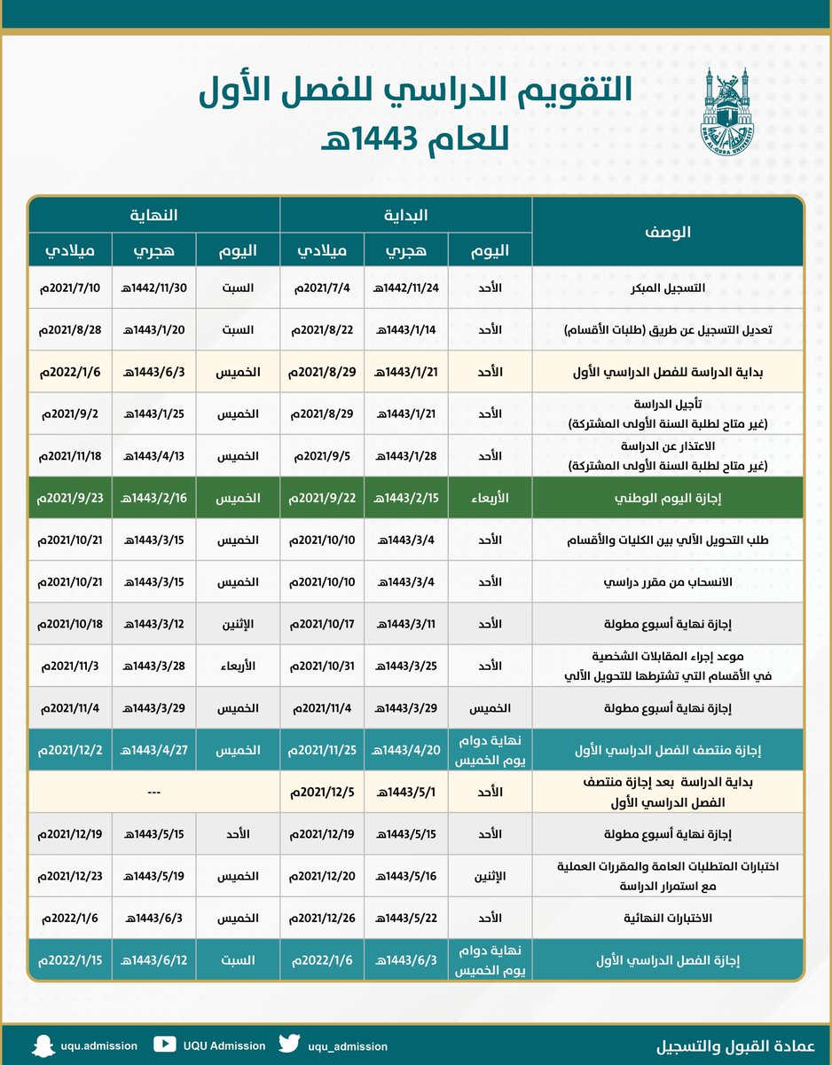 عمادة القبول والتسجيل On Twitter التقويم الدراسي للفصل الأول للعام 1443هـ نسخة Pdf Https T Co Saqtao7hiu Https T Co V76pnwd8hr
