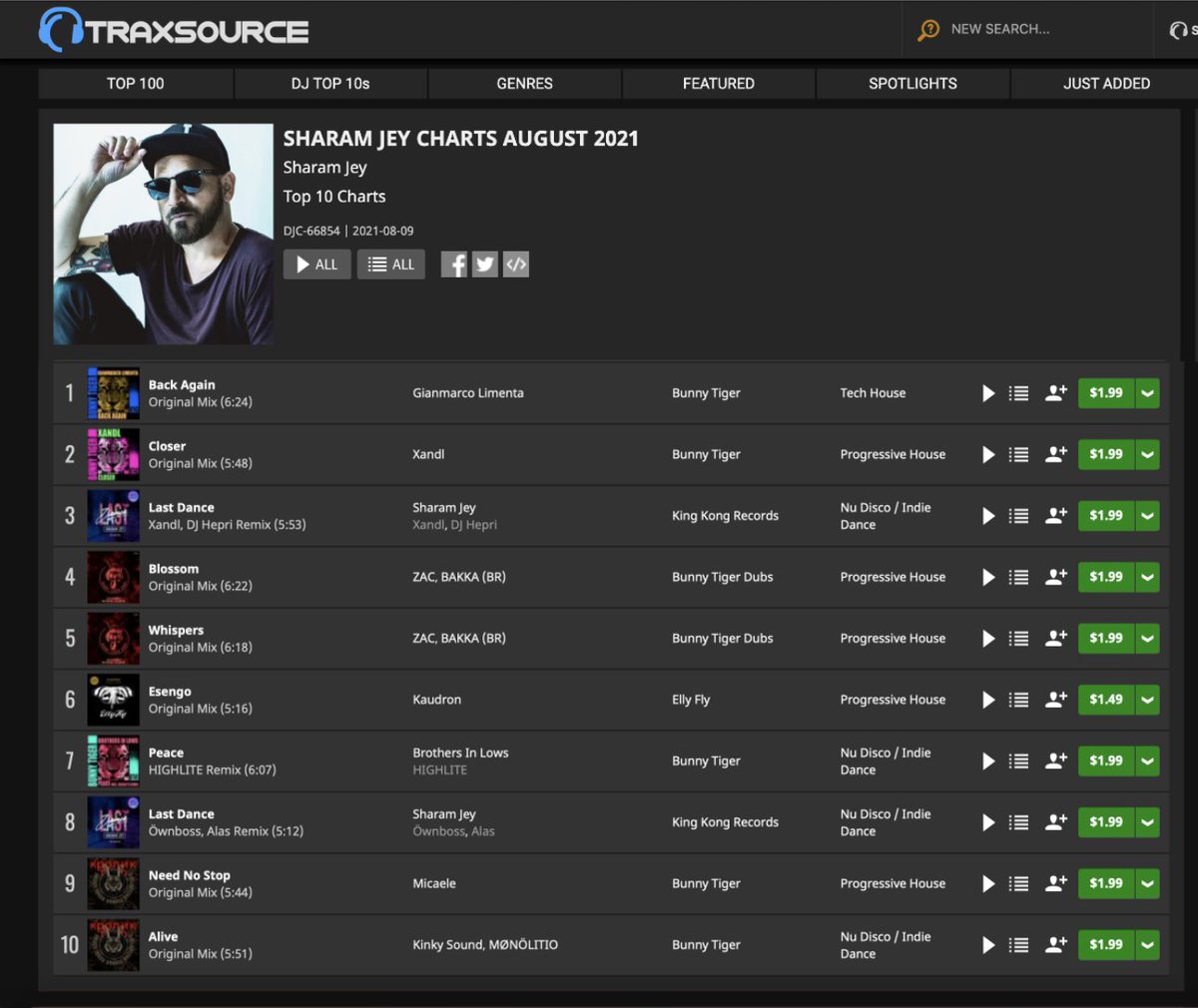 kingkonglabel's tweet photo. SHARAM JEY CHARTS AUGUST 2021 ❤️
https://t.co/hV1IKpILnJ

@Traxsource @bunnytigermusic @ellyflylabel  @kingkonglabel @SHARAMJEY  @labelworx #traxsource
#charts #sharamjey #bunnytiger #kingkongrecords #ellyfly https://t.co/Hz3B4Ff9jW