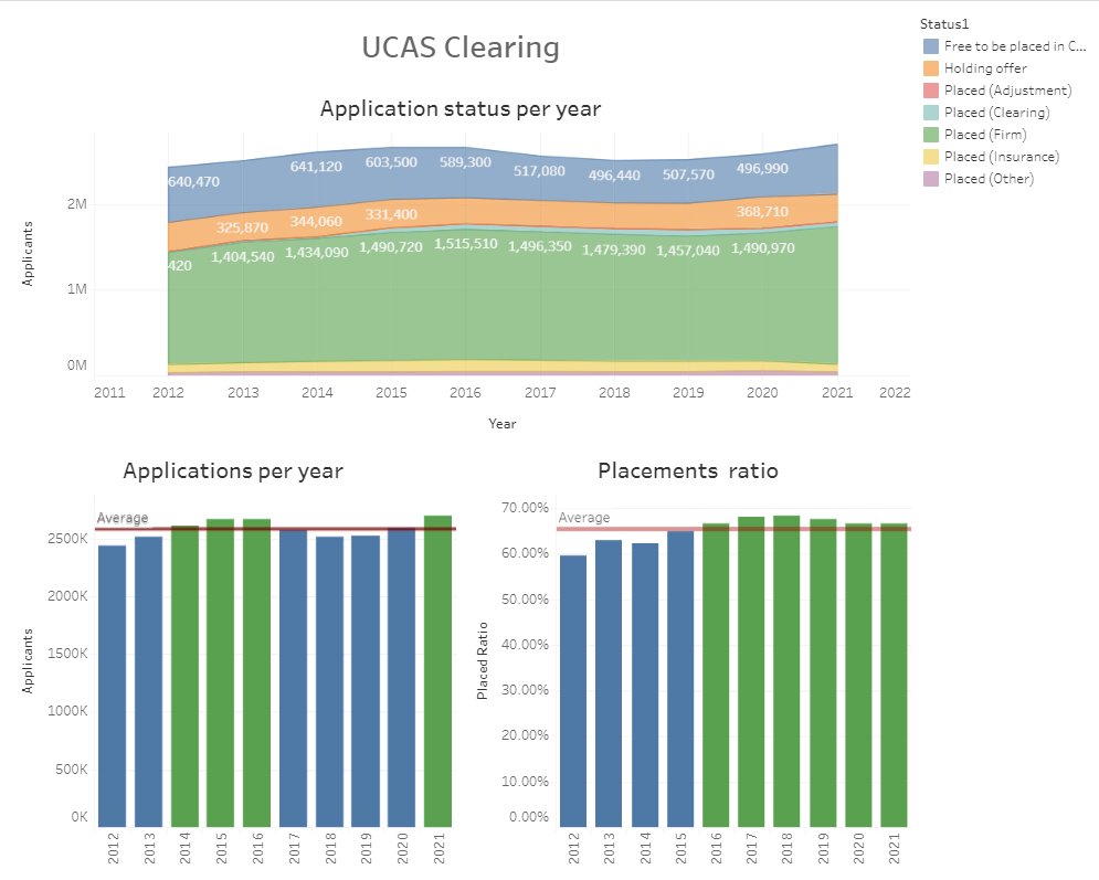 Rodmarialvas's tweet image. Hi everyone ! This is my first viz for #makeovermonday #MMvizreview
public.tableau.com/app/profile/ro…