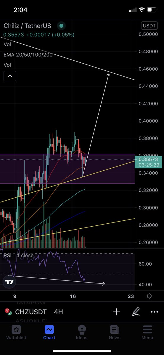 homerpredicts's tweet image. $chz long now @ 10x #futurecalls
#chz #chr #fantoken  🚀🚀🚀
Max hold 3 days 🔥