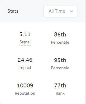 Finally in 10K club on <a href="/Hacker0x01/">HackerOne</a> 🤞
#BugBounty