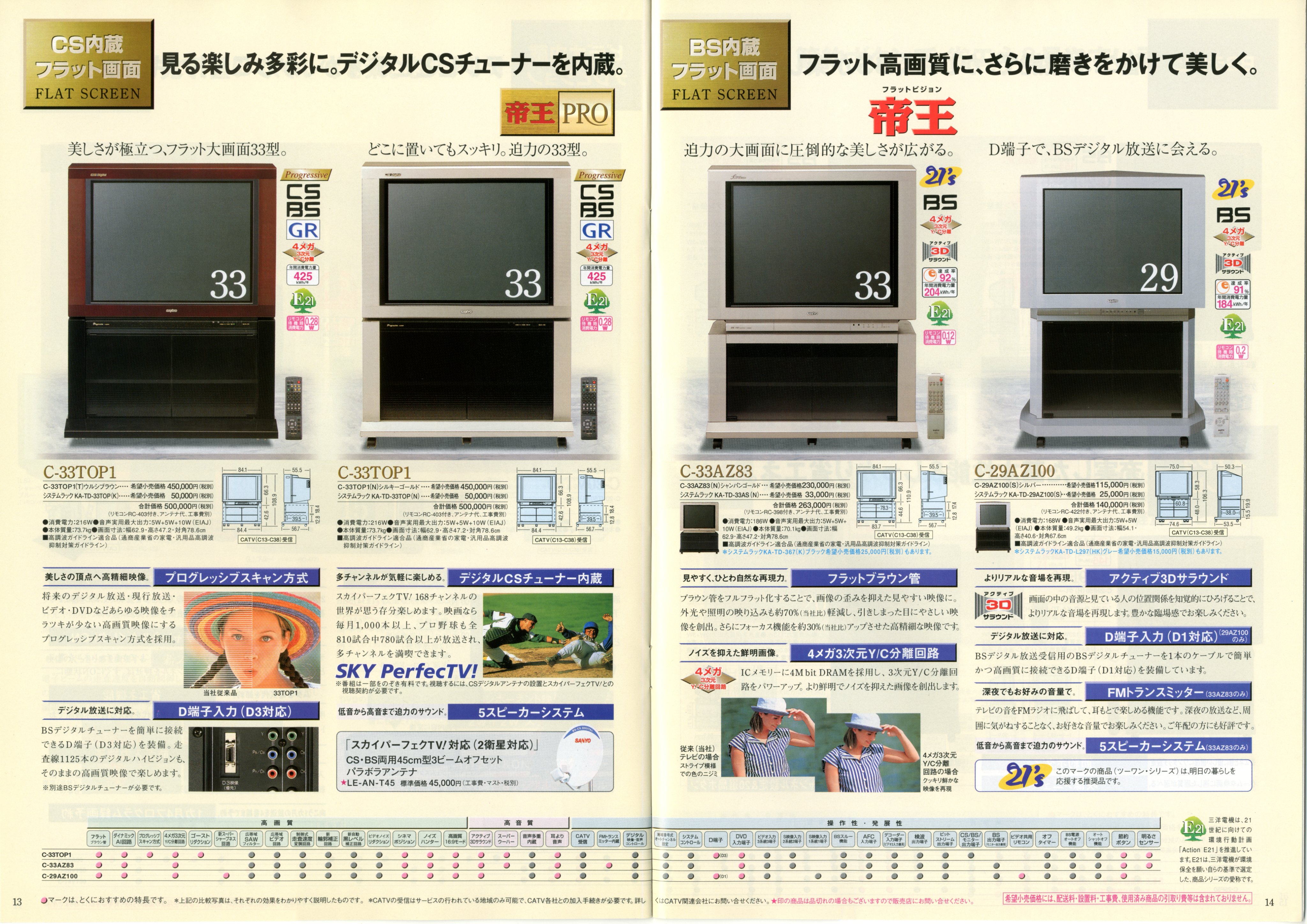 ♡レトロテレビ 10P-K2UF 赤♡ Yahoo!オークション - SHARP シャープ ブラウン管テレビ 10P