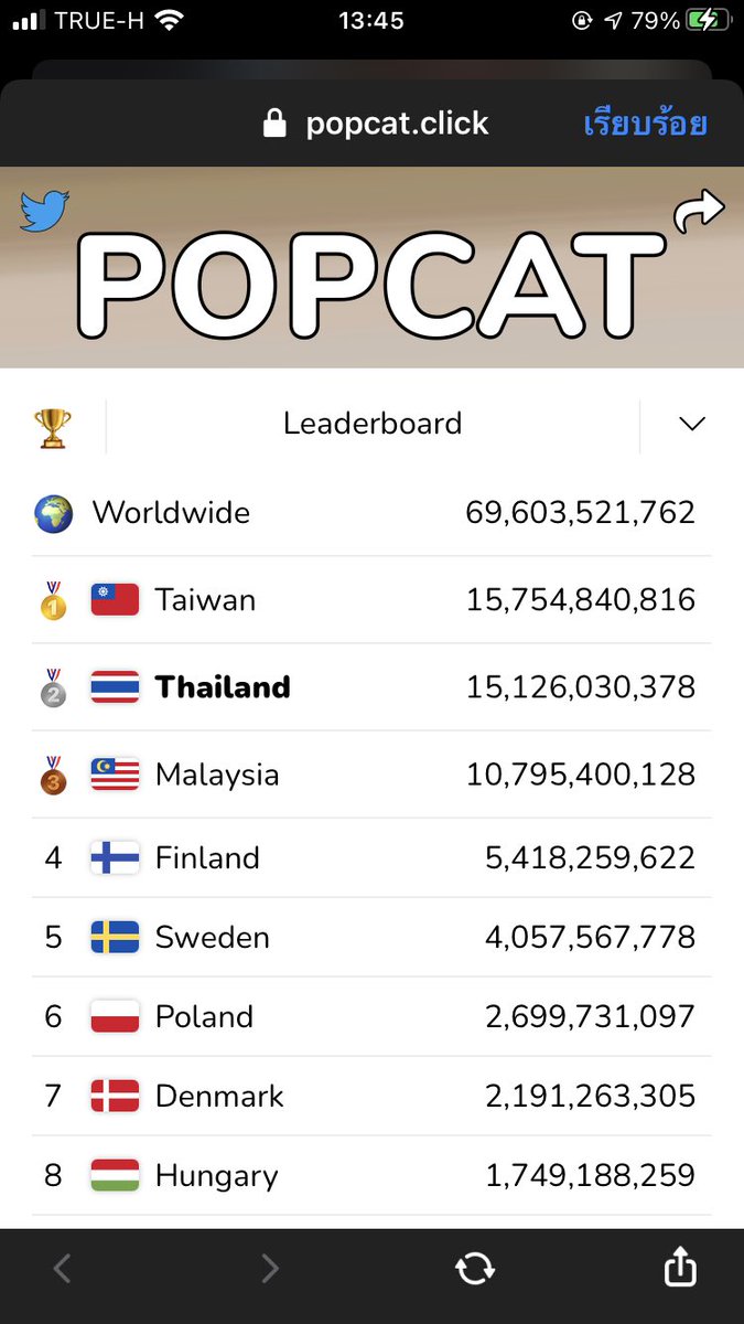 MJktpo's tweet photo. ล่าสุดครับบบบ ใกล้แล้ว5555
#popcatthailand  #popcat https://t.co/5yCJtCRAi5