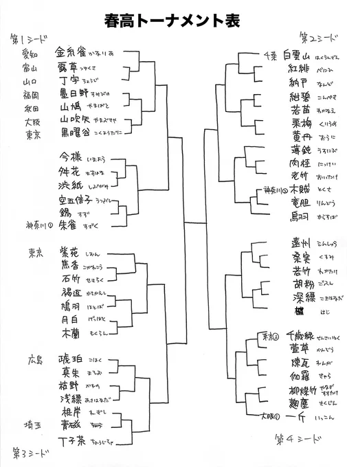 少女ファイト 春高トーナメント表(手書き版) 