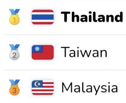 เราทำได้แล้วว่ะ 😂 #1 #popcat