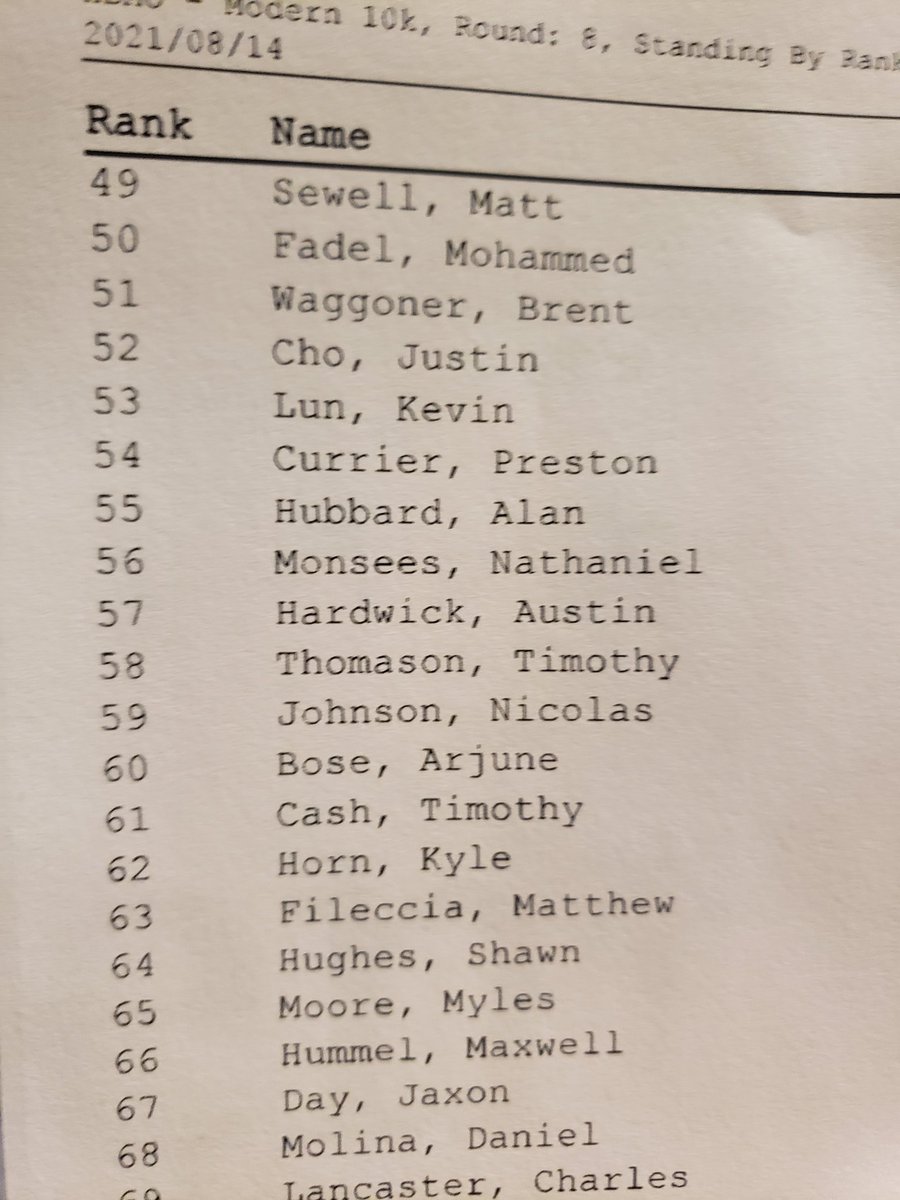 Vonschuggle's tweet photo. So this is SUPER LATE and I couldn't update the thread because of long rounds and poor memory but I did make day 2 of the HBMO so I'll play tomorrow! Hope to do well.

#unsponsored https://t.co/6Y4PBPCO6x