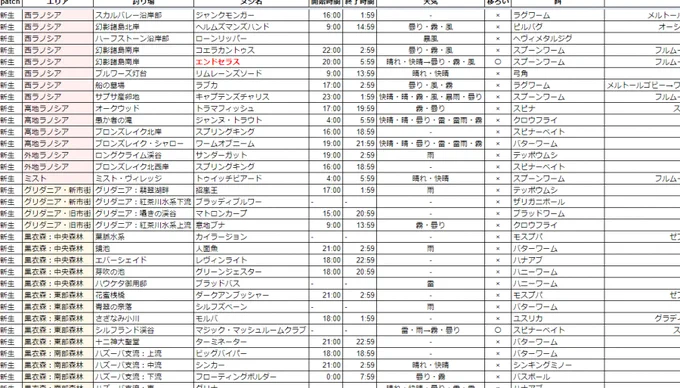 超仲良しフレさんのために、自分用に作ったヌシ釣りシートを超きれいにしてお渡ししようと思っておる。
我の魂ぞ…🔥 