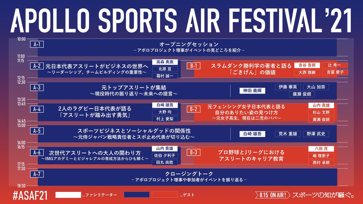 AMAP_PROJECT's tweet photo. ïŒ
â¡æ¬æ¥ ON AIRâ¡
APOLLO SPORTS AIR FESTIVAL '21

Nextã»ãã·ã§ã³ã 16:15ïœ17:15 ãð
ãstageA-6ã
次äžä»£ã¢ã¹ãªãŒããžã®å€§äººã®é¢ãããïœIMGã¢ã«ãããŒãšããžã£ã¬ã¢ã«ã®è²ææ¹æ³ããã²ãè§£ãïœ
ãstage B-3ã
ããéçãšJãªãŒã°ã«ããã
ã¢ã¹ãªãŒãã®ãã£ãªã¢æè²
#ASAF21 https://t.co/Wi5Wu3iRN9