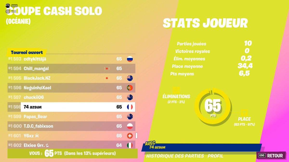 azsunFN's tweet photo. pas mal pour 270 de ping @FNCompetitive https://t.co/GmLxKfpwV7