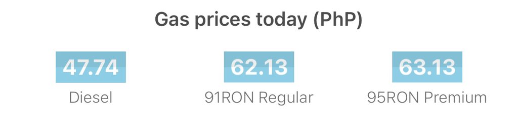 mayplanoba's tweet photo. I was shocked that gas prices are now this high omg #dutertelegac https://t.co/HLXvXXjG2m
