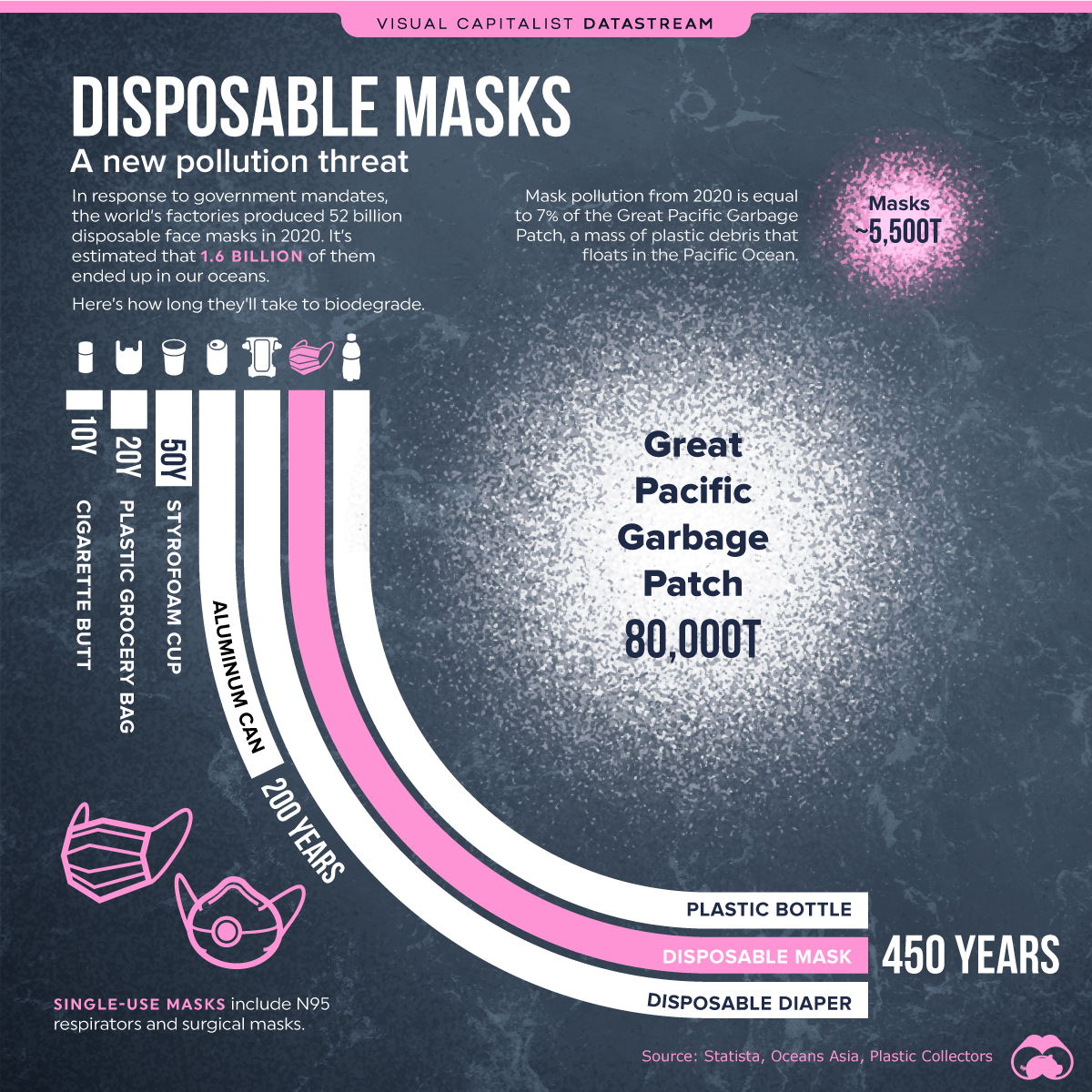 efipm's tweet photo. A new pollution threat.
#environment #pollution #masks #disposablemasks #ecosystem #sustainability
@SustDev @alvinfoo @VDombrovskis @Jeanette_Aw @fklivestolearn @MeghanMBiro https://t.co/5OQIqHIn25