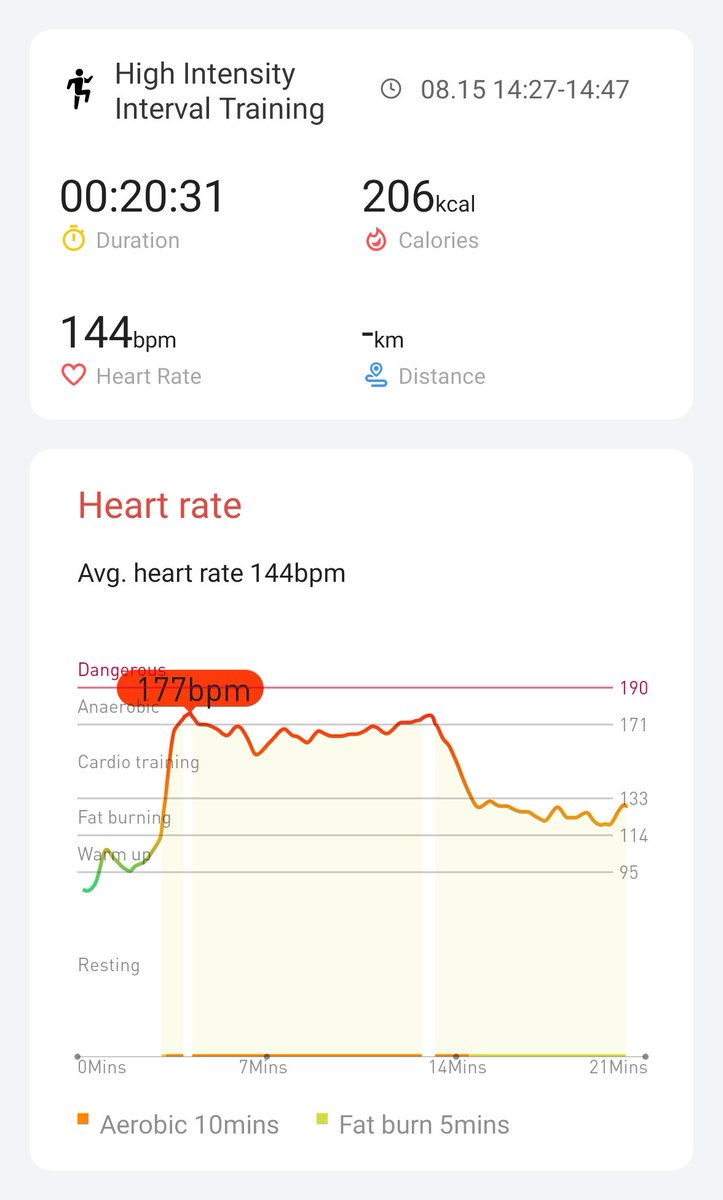 Day 17 sorted. Nearly at the end :)
#hiitchallengewithTicWatchE3 <a href="/Mobvoi_Official/">Mobvoi_Official</a>