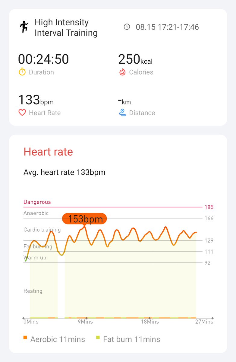 Day 6 of TicWatch E3 hiit challenge #hiitchallengewithTicWatchE3    
<a href="/Mobvoi_Official/">Mobvoi_Official</a>