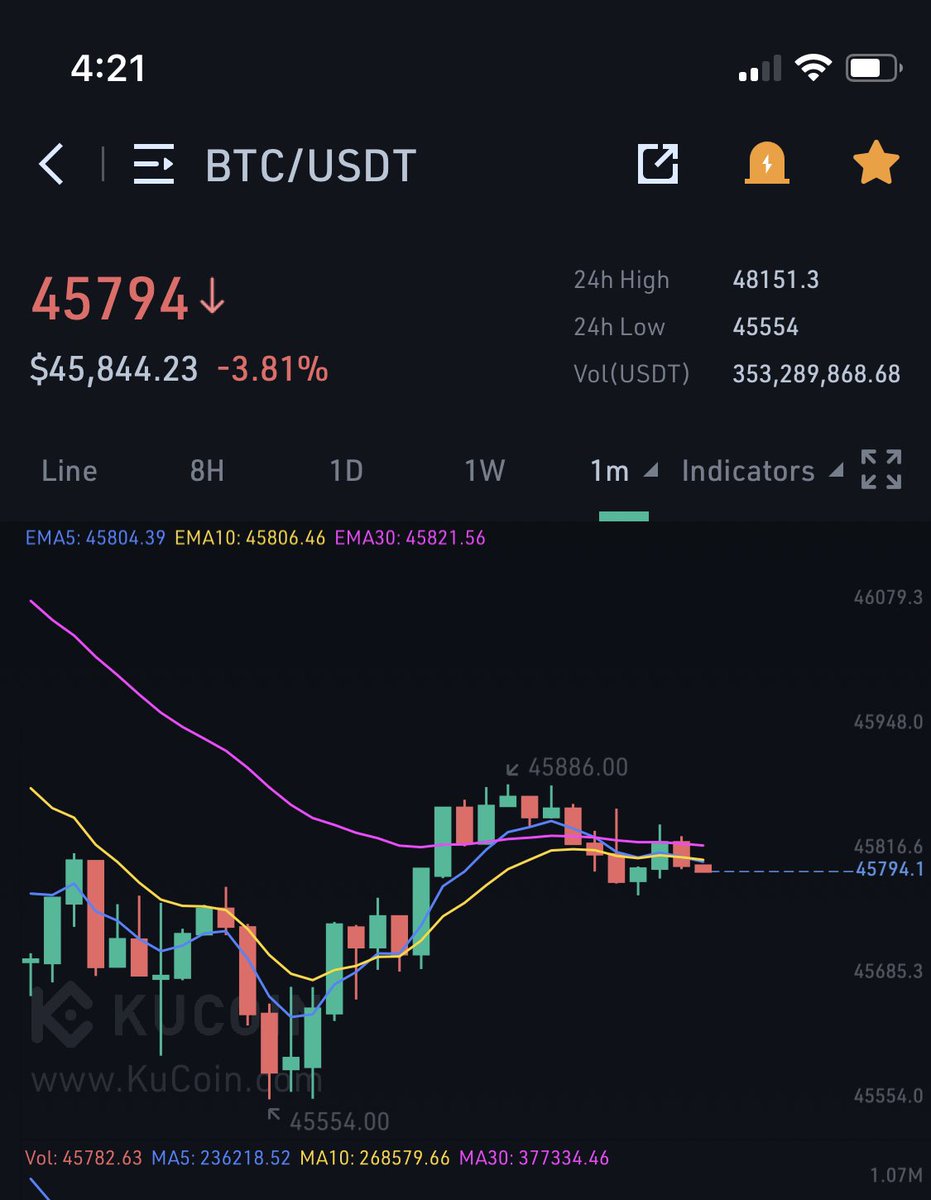 At exactly 4am $1BILL USDT minted and at the same time BTC pumped. How much longer will we keep playing this rigged poker game? We playin against the House, they counting cards, use fake money to bet with, and the dealer is in on it. Only at the Crypto Casino 🎰