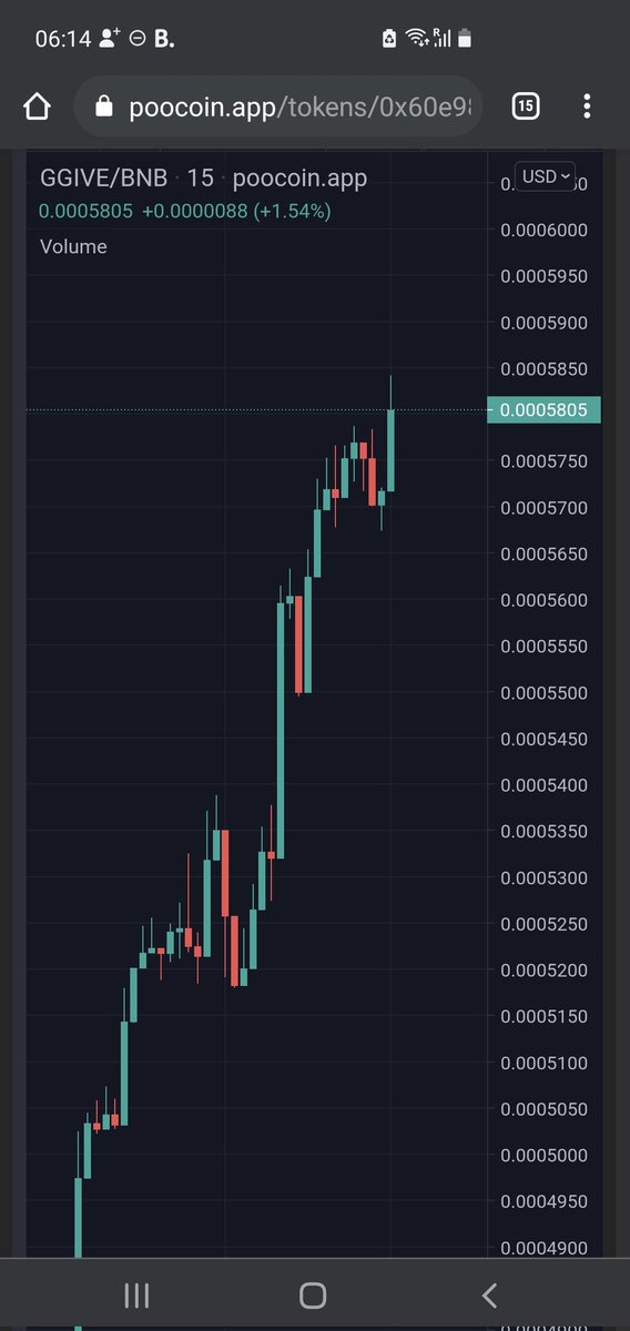 Benrudi1's tweet photo. @rektrepublicc Easy answer! @GGIVEToken #GGIVE the live chart a quick glance! https://t.co/U8gg0yTfle