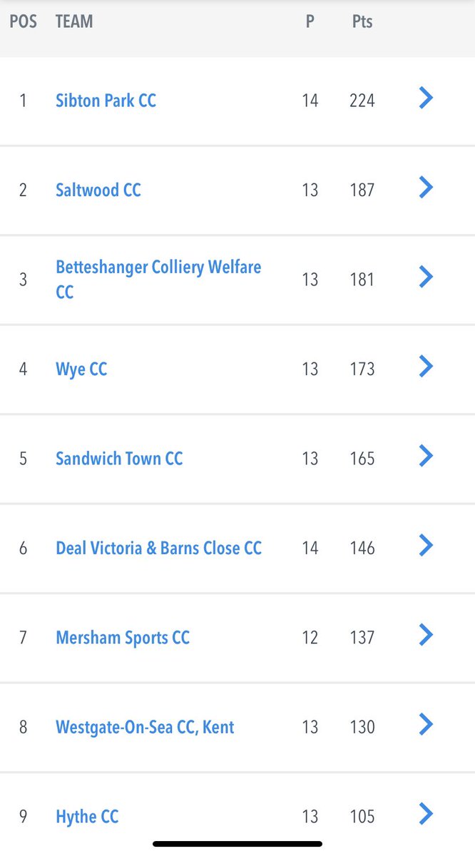 Deal Victoria & Barns Close CC (@DealVicsCC) / Posts / X