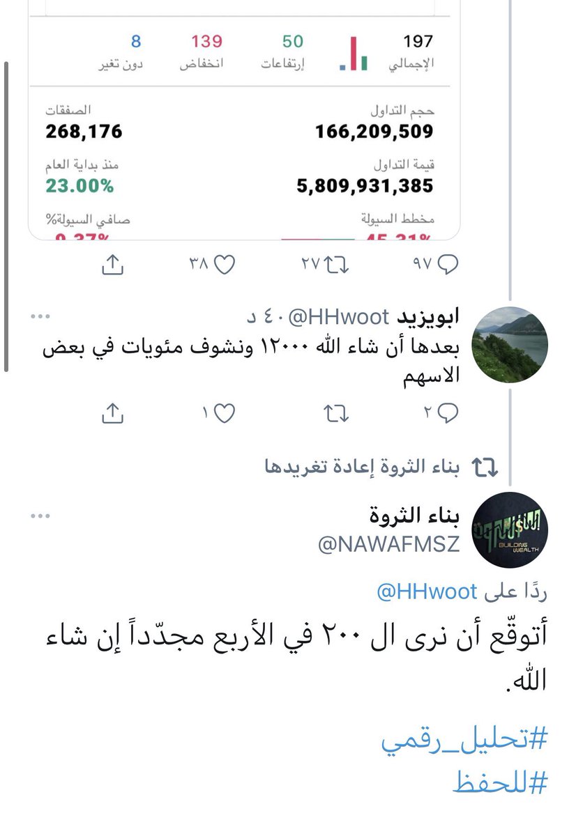 DNooooof's tweet image. لاتقولون ماقالها 
قالكم سنرى ال٢٠٠ في الأربع إن شاء الله