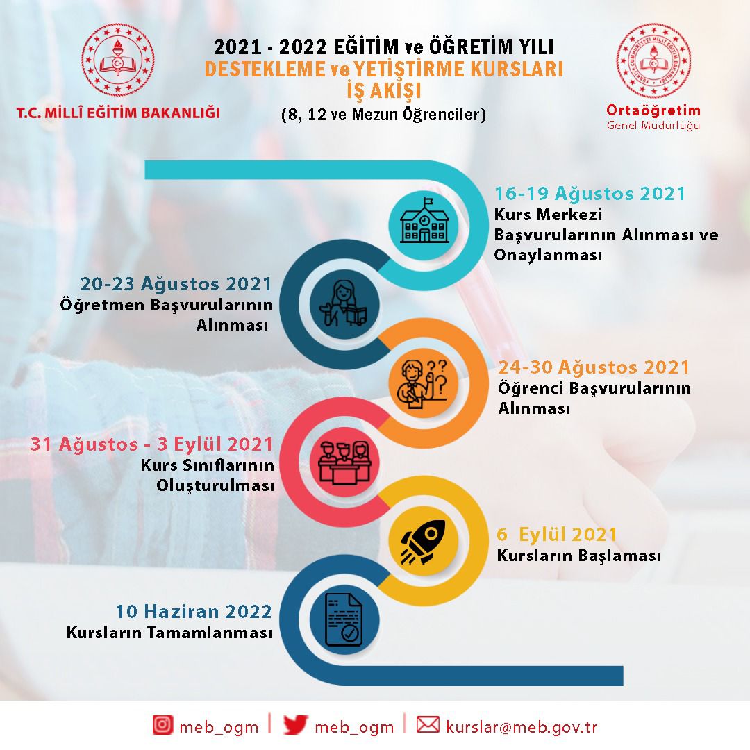 2021-2022 Eğitim ve Öğretim Yılı destekleme yetiştirme kursları takvimi yayınlanmıştır.

<a href="/ErsahinMustafa/">Mustafa Erşahin</a>