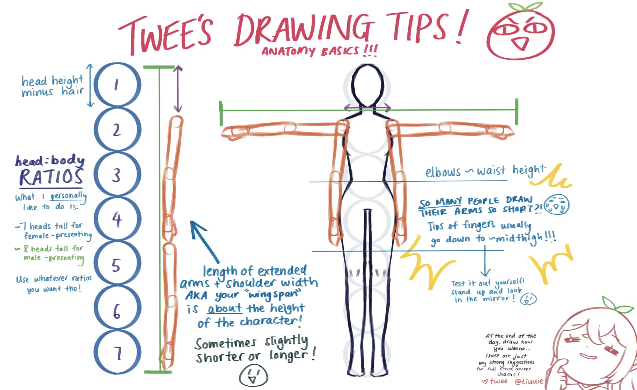 🌱 twee 🌱 emote comms OPEN! on Twitter " twee’s drawing tips! EASY