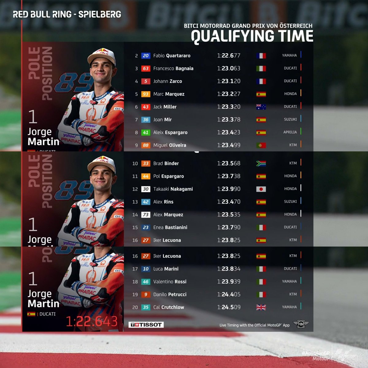 kiemon_joe's tweet photo. Coming up at the Red Bull Ring 🔥

Moto3    ➡️ 16:00 WIB
Moto2    ➡️ 17:20 WIB
MotoGP ➡️ 19:00 WIB

☆ AustrianGP 🇦🇹 https://t.co/Cj9BfV7c5A
