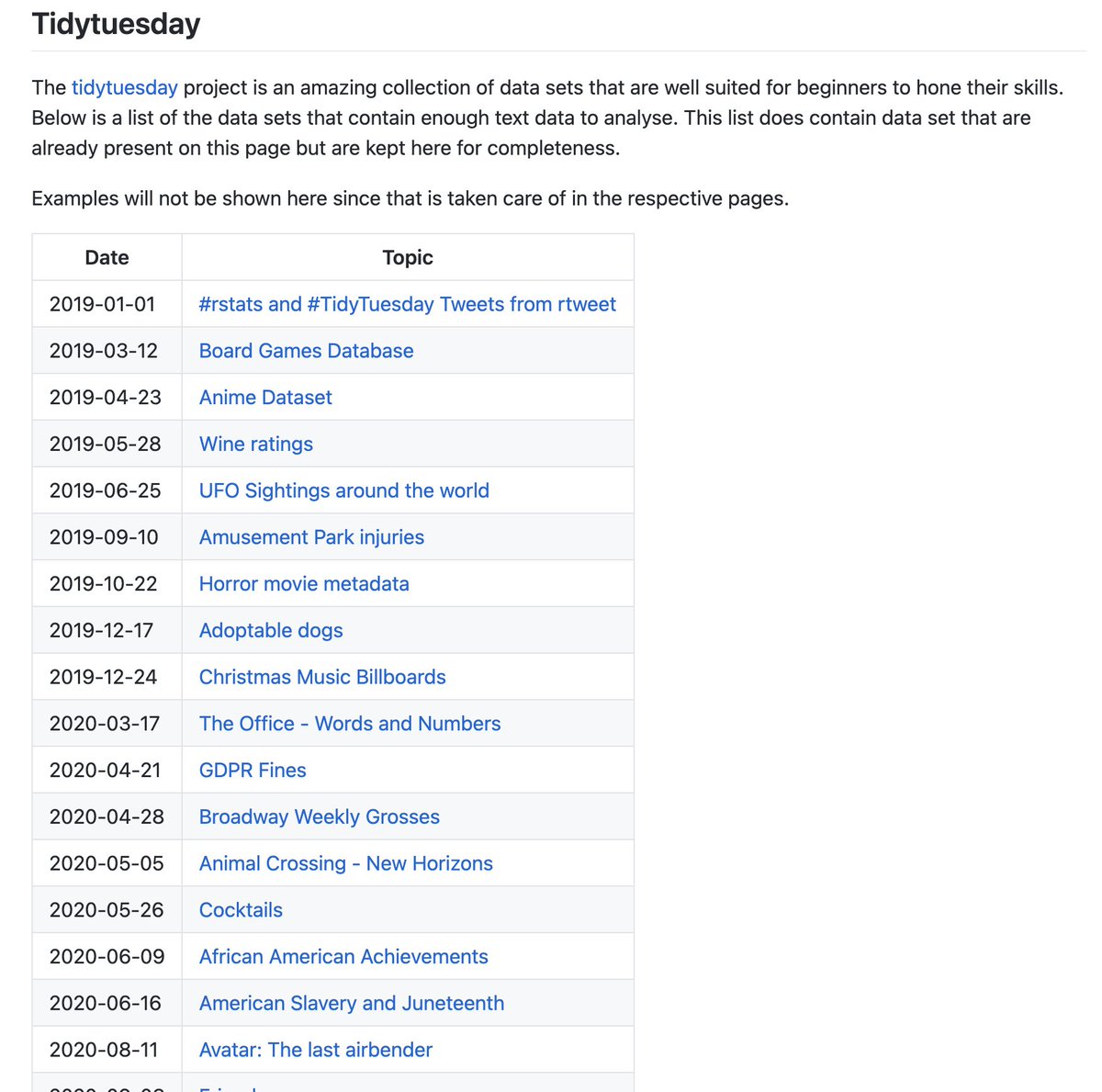 Emil_Hvitfeldt's tweet photo. If you are getting into text analysis in R then I have the perfect repository for you! I have updated this repository with many new packages and #tidytuesday data set for you to practice with 📚

https://t.co/FVGFWDaZJJ
#rstats #tidytext https://t.co/ZSlrN9LYVJ