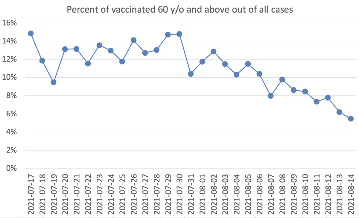 Eran Segal tweet media