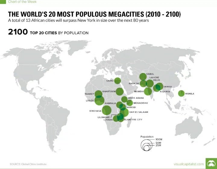 Топ 20 городов. Самый быстрорастущий город в мире. World 2100.