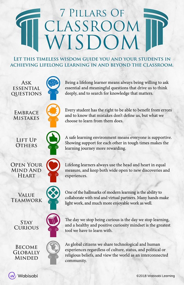 The 7 Pillars of Classroom Wisdom for Lifelong #Learning 

bit.ly/3g0ugbX  <a href="/glodigcit/">GDC Foundation</a> #edchat #teachertwitter #k12 #lrnchat