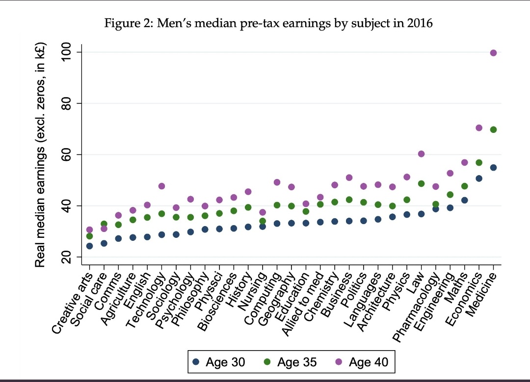Women's earnings vs Men 🤯