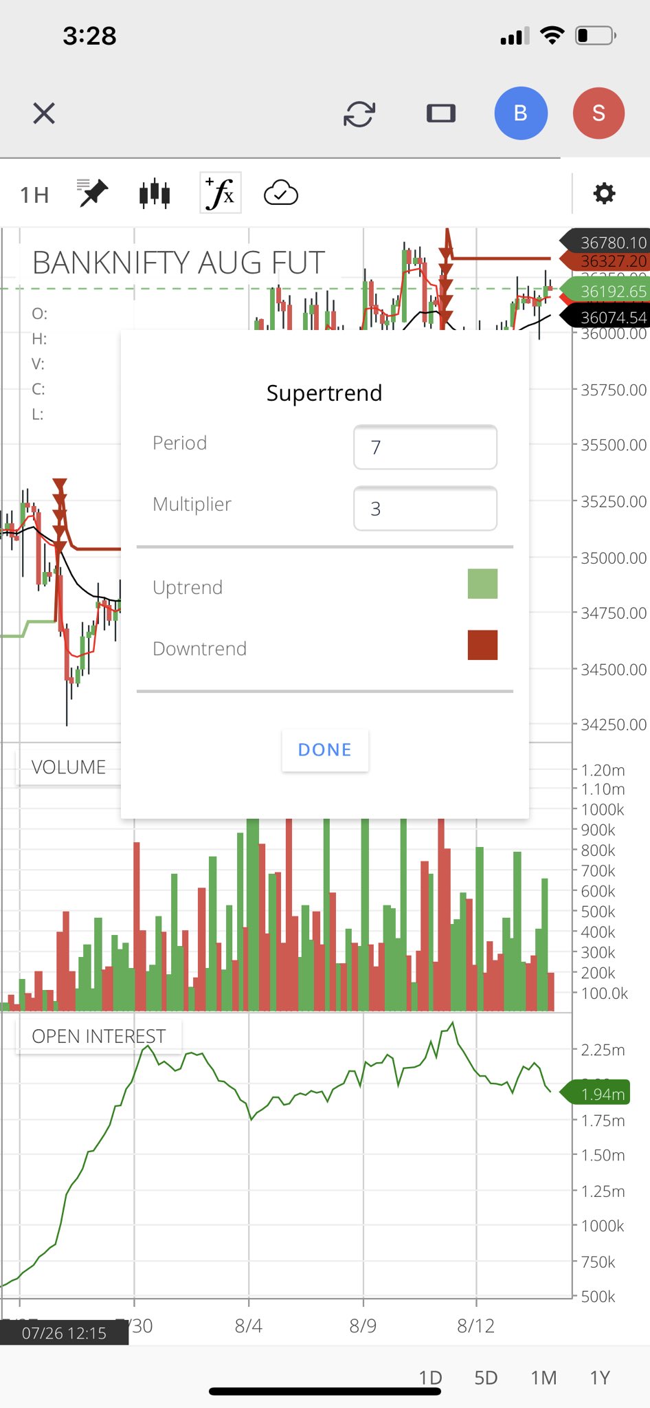 Mitesh Patel on Twitter "There is a supertrend indicator in zerodha