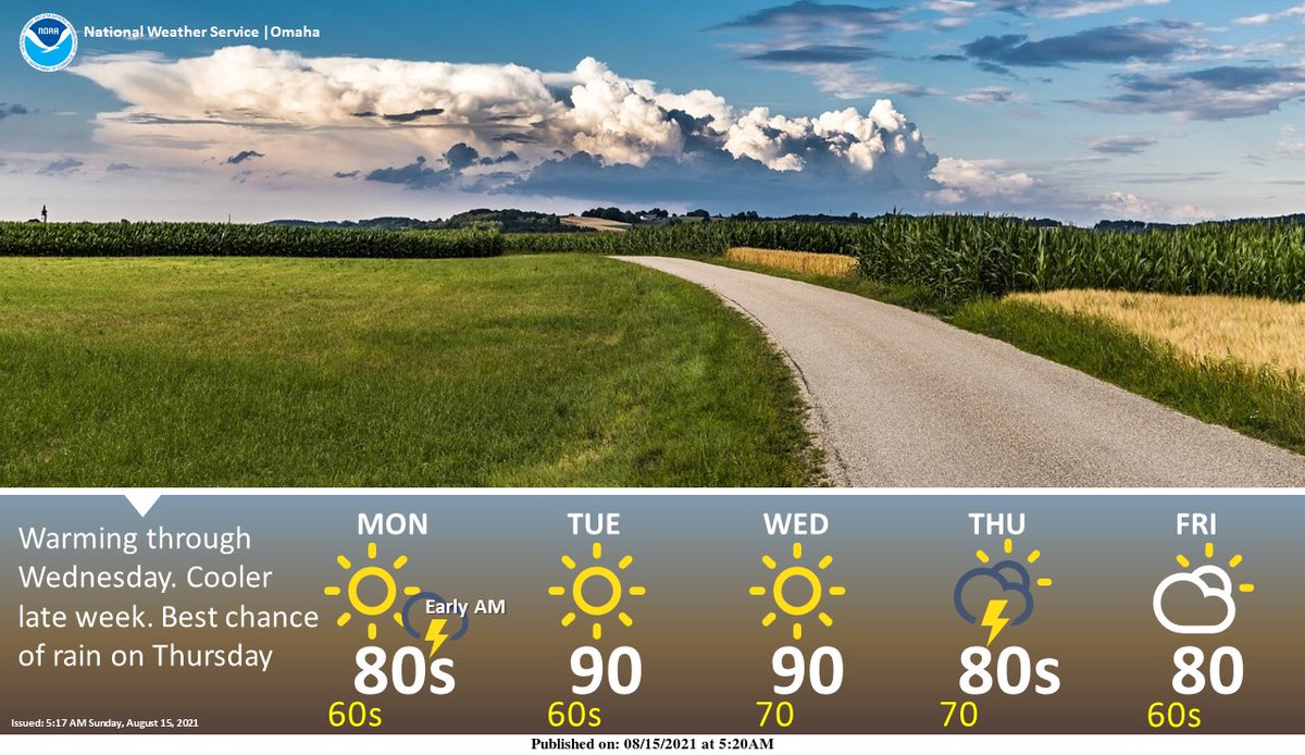 Temperatures warm through mid week. A late week cold front brings our best chance for rain on Thursday.