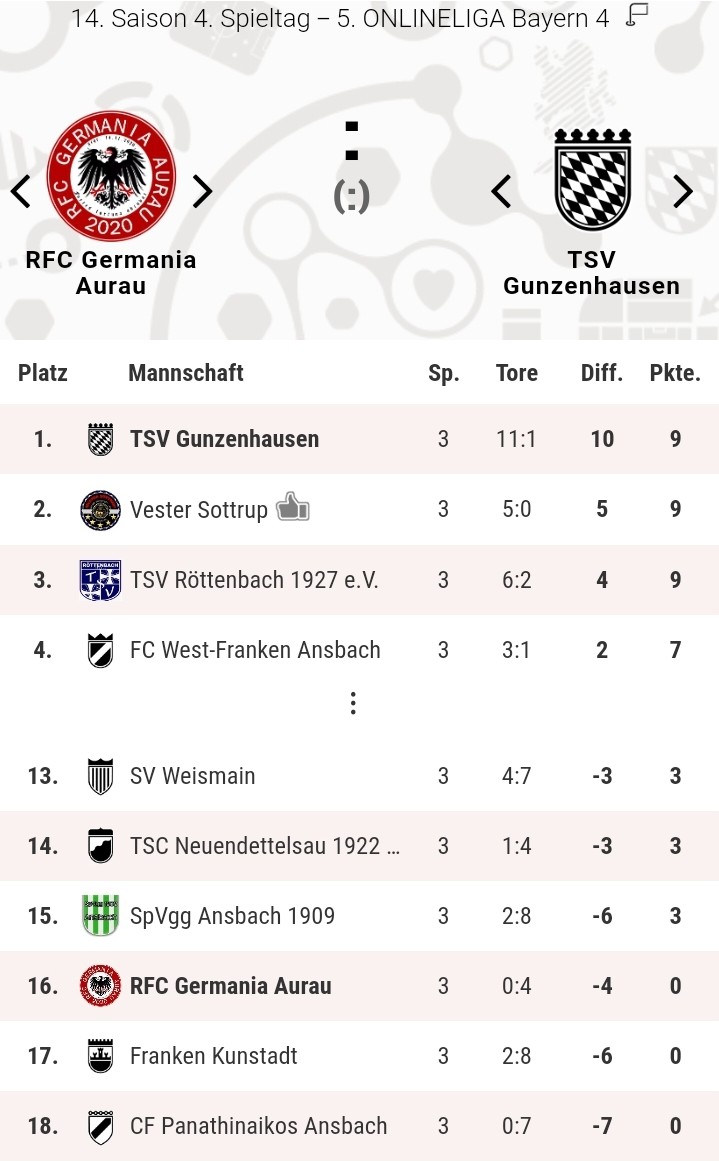 Morgen empfangen wir den Tabellenführer. Auch er hat eine Serie. Drei Spiele, drei Siege.
Wir hoffen, dass beide Serien reißen.