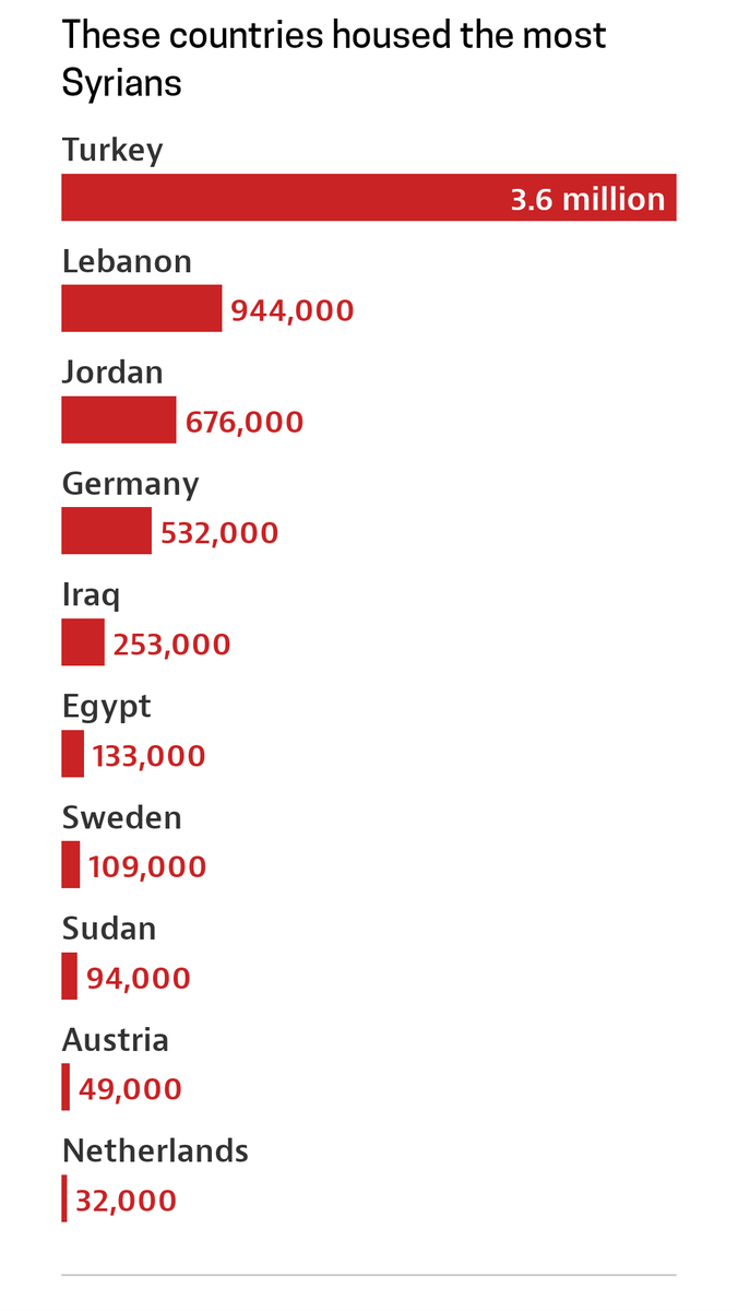 ersin91v's tweet photo. @lavern_spicer Where is the US? https://t.co/WYl0N4pQEp