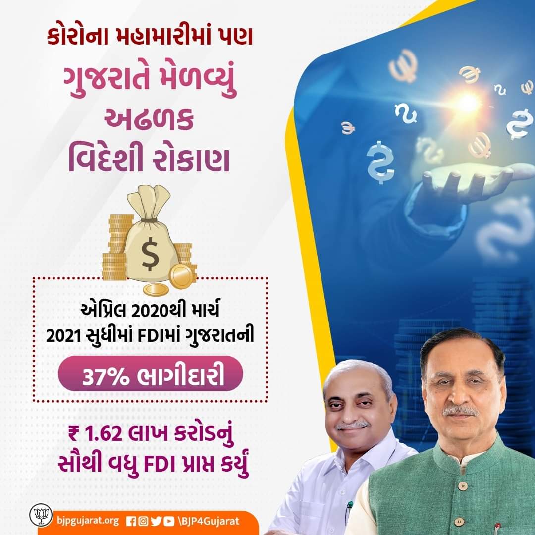 📈 એપ્રિલ 2020થી માર્ચ 2021 સુધીમાં FDIમાં ગુજરાતની 37% ભાગીદારી 📈 ₹ 1.62 લાખ કરોડનું સૌથી વધુ FDI પ્રાપ્ત કર્યું