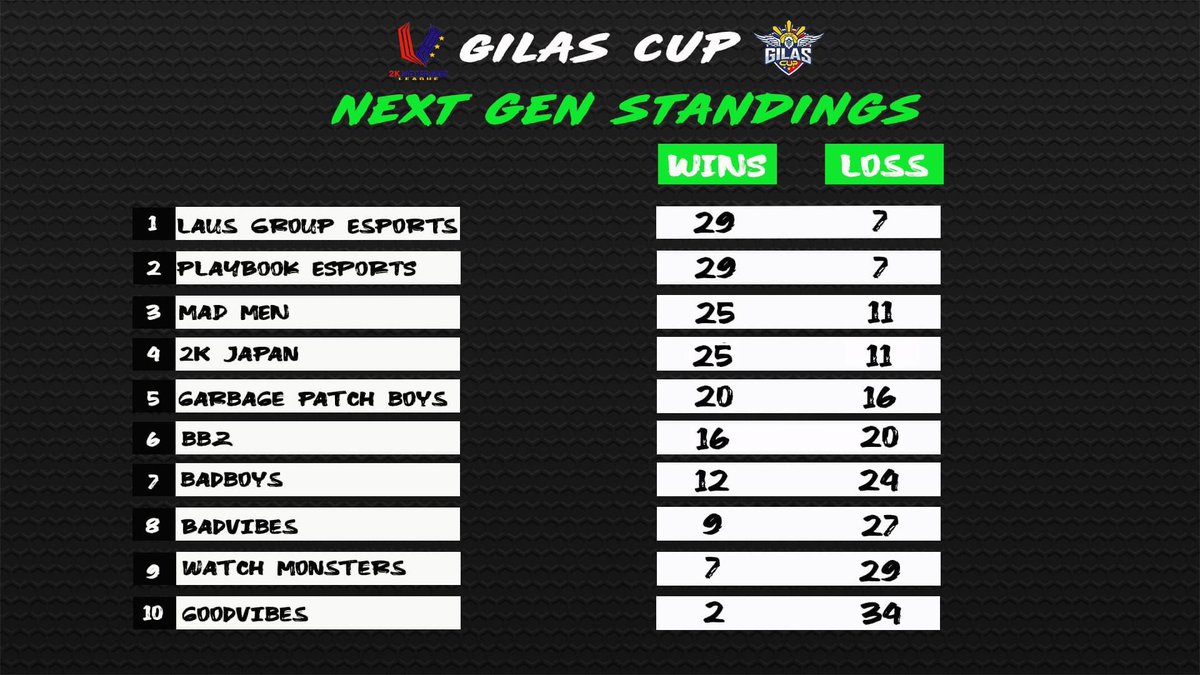 2K Veterans League Asia tweet media