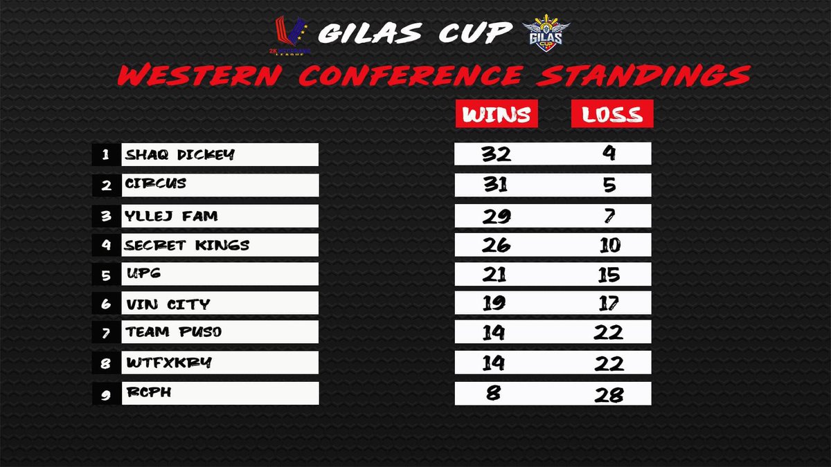 2K Veterans League Asia tweet media