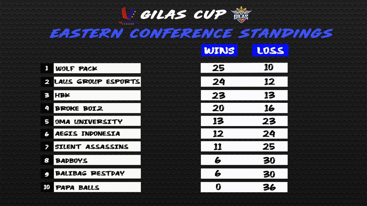 2K Veterans League Asia tweet media